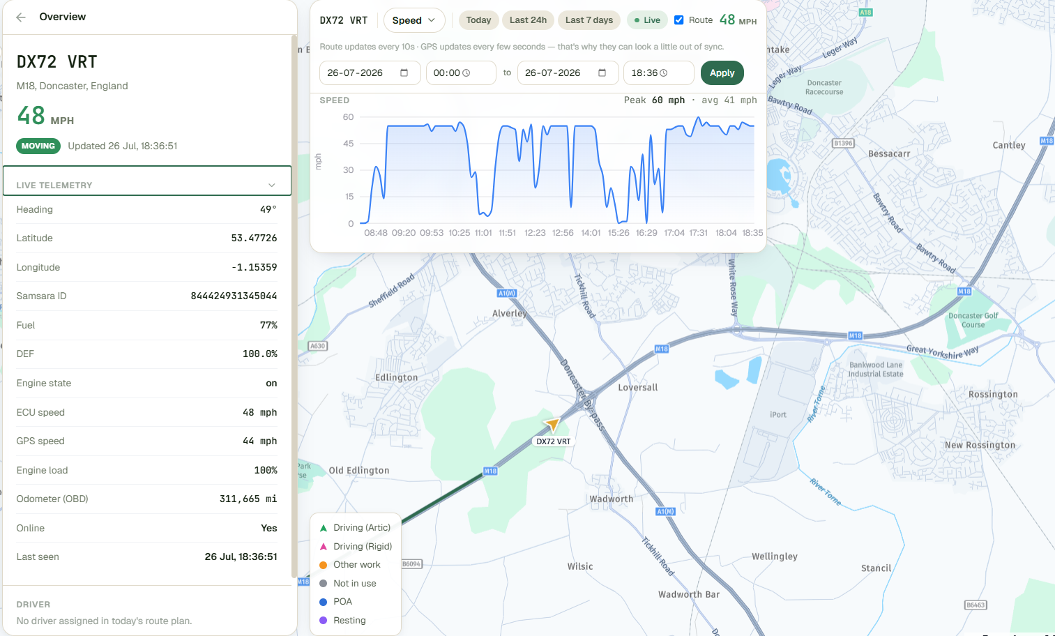 Live telematics